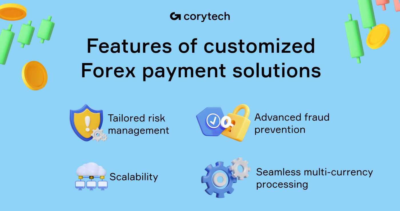 Customized payment processing features
